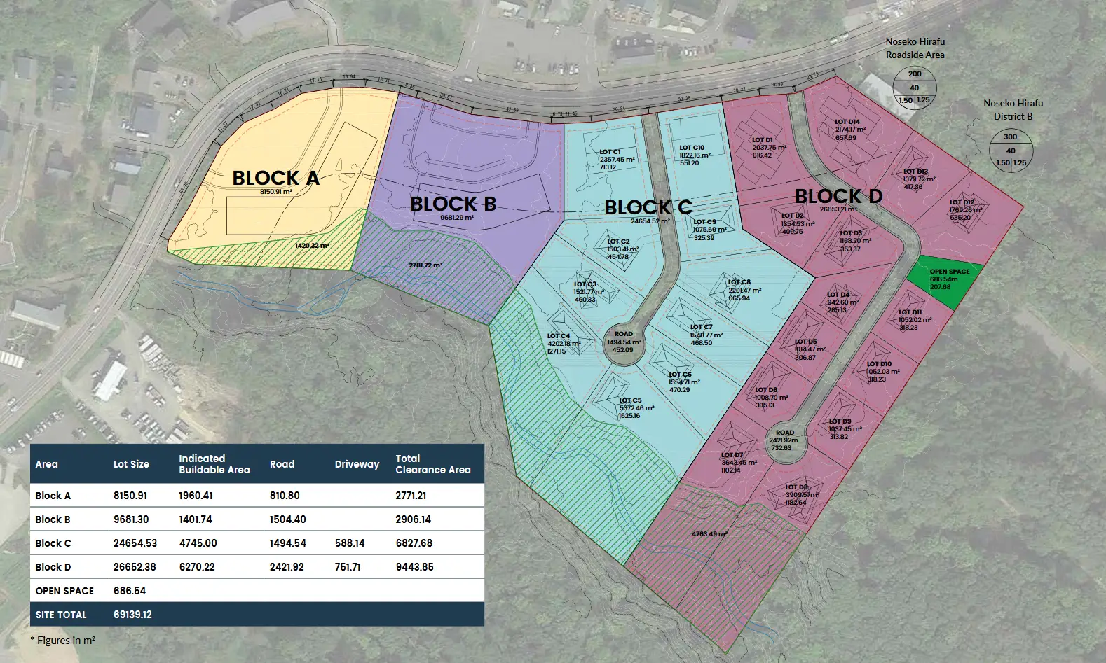 4-Block Subdivision
